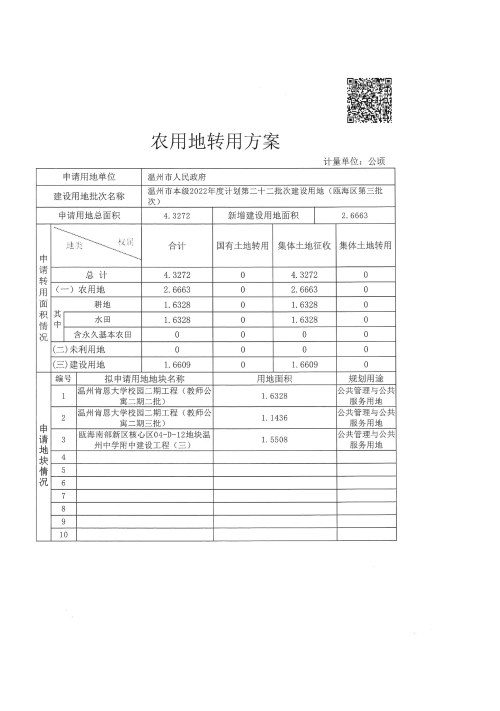 农用地和未利用地转用方案2.jpg