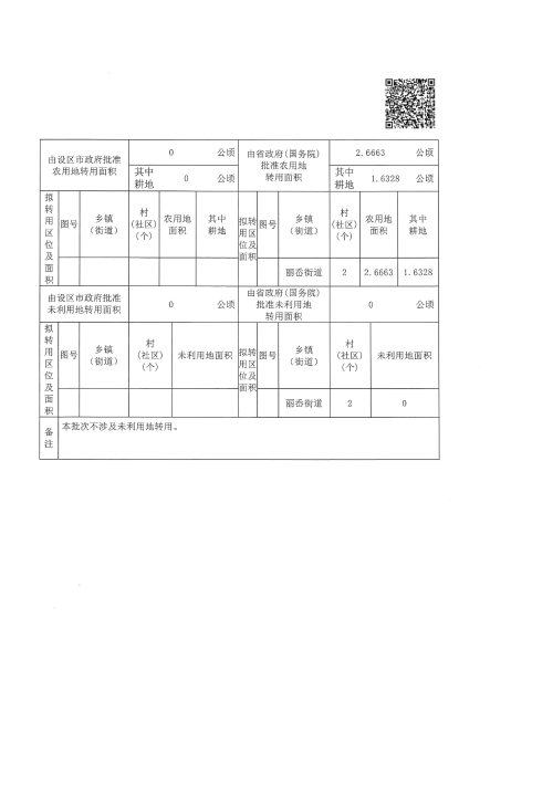 农用地和未利用地转用方案4.jpg